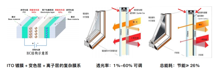 半導(dǎo)體光電薄膜.png